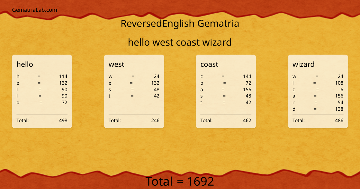 hello west coast wizard in reversedEnglish Gematria